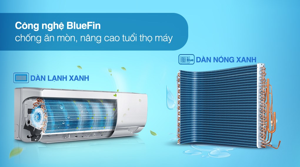 Máy lạnh Daikin 1.5HP - Điện Máy Trả Góp Lê Triểu