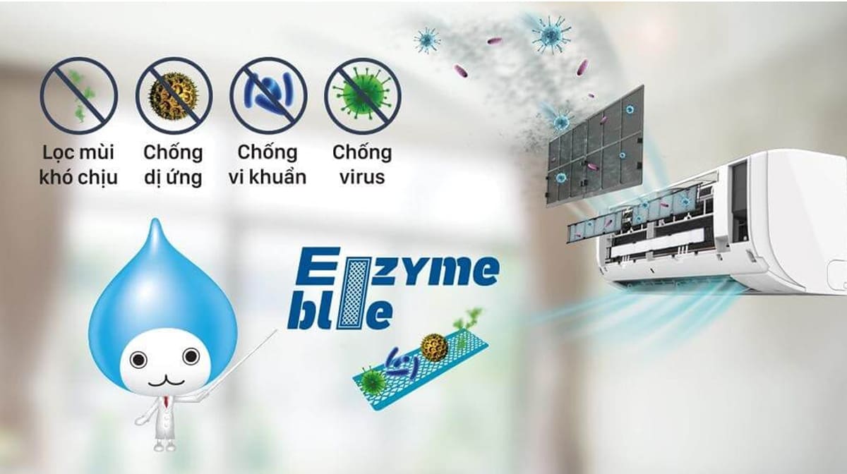Máy lạnh Daikin 1HP - Điện Máy Trả Góp Lê Triểu