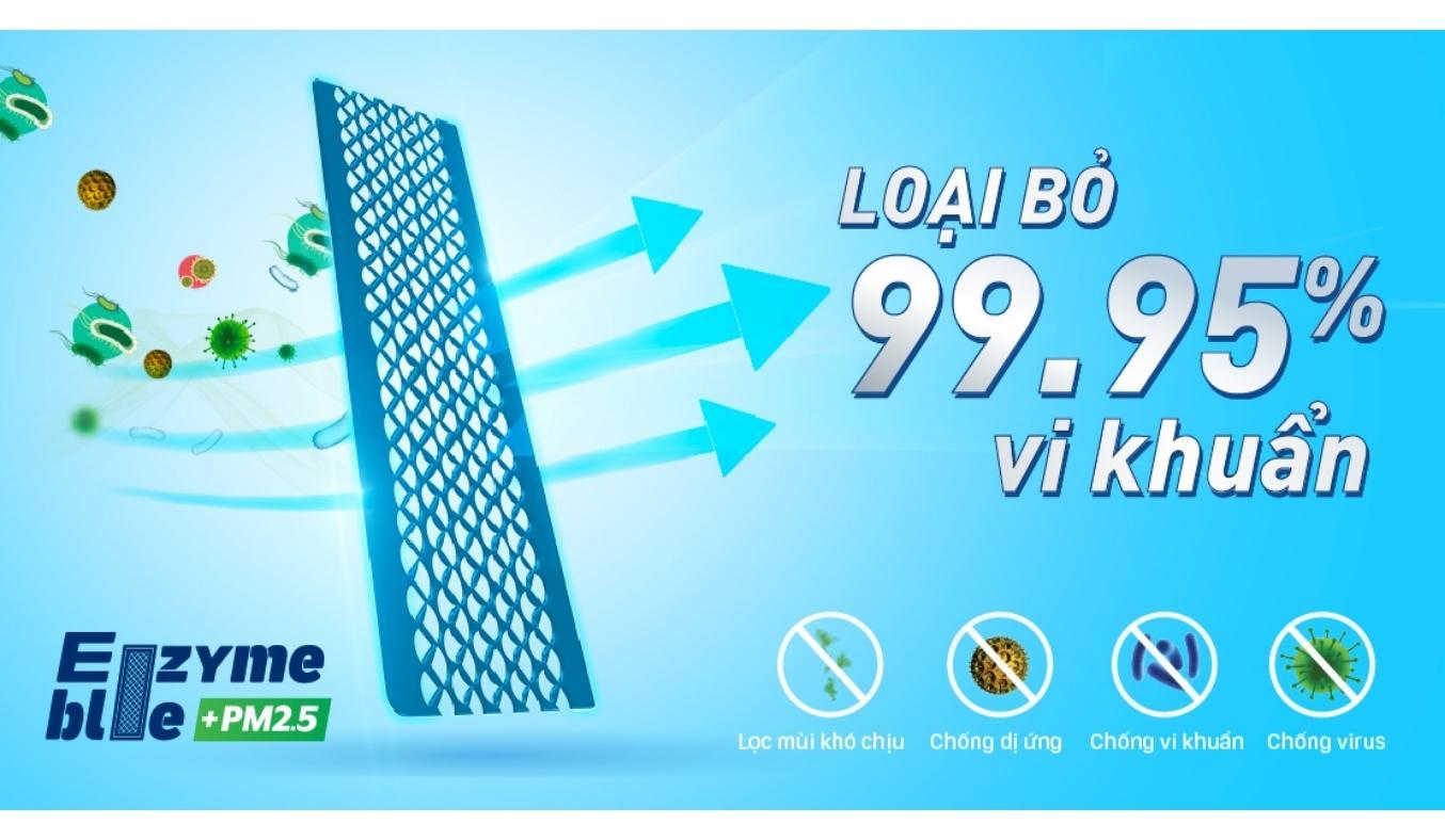 Máy lạnh Daikin 1HP - Điện Máy Trả Góp Lê Triểu
