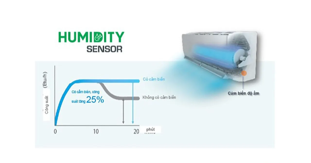 M&aacute;y lạnh Daikin Inverter 1 HP ATKF25XVMV l&agrave; một d&ograve;ng m&aacute;y lạnh ti&ecirc;n tiến với nhiều t&iacute;nh năng hiện đại. N&oacute; được trang bị c&ocirc;ng nghệ lọc kh&iacute; Streamer v&agrave; phin lọc Enzyme Blue t&iacute;ch hợp PM2.5, gi&uacute;p loại bỏ hiệu quả vi r&uacute;t, vi khuẩn, m&ugrave;i h&ocirc;i v&agrave; nấm mốc trong kh&ocirc;ng kh&iacute;. Điều n&agrave;y đảm bảo rằng bạn sẽ c&oacute; kh&ocirc;ng gian trong l&agrave;nh v&agrave; sạch sẽ.