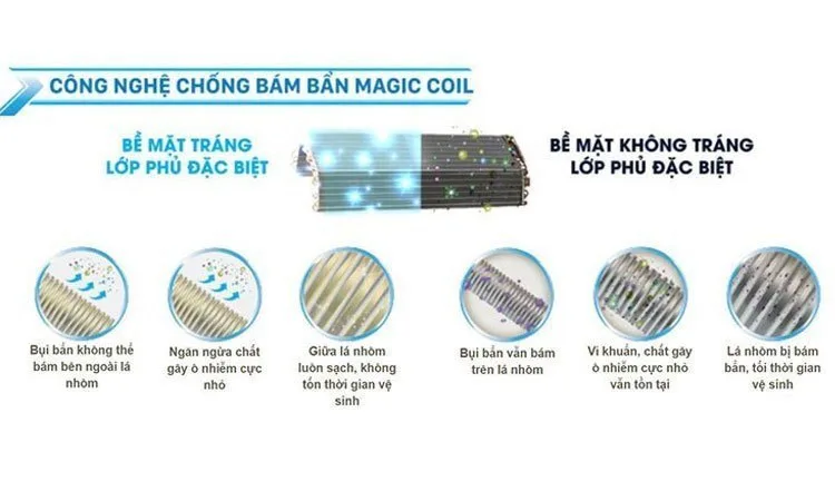 Cam kết v&agrave; li&ecirc;n hệ &ndash; Nhận m&aacute;y ngay, tận hưởng m&aacute;t lạnh