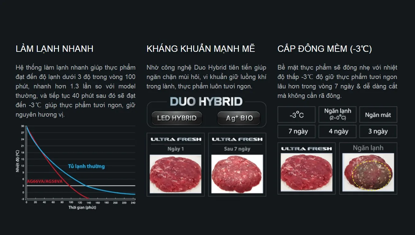 Tủ lạnh Toshiba Inverter 608 lít - Điện Máy Trả Góp Lê Triểu