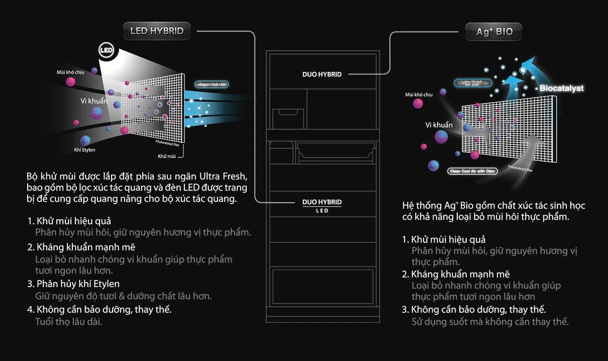 Tủ lạnh Toshiba Inverter 608 lít - Điện Máy Trả Góp Lê Triểu